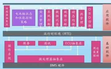 廣州汽車教學(xué)設(shè)備，動力電池管理系統(tǒng)技術(shù)