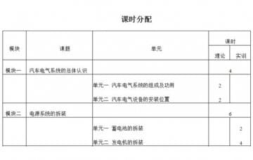 汽車電氣設備拆裝與維修實訓大綱如何寫？恒信告訴您