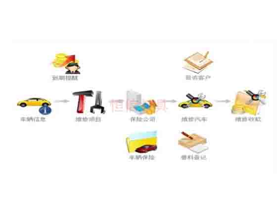 汽修拆裝軟件；怎么選擇與使用呢？